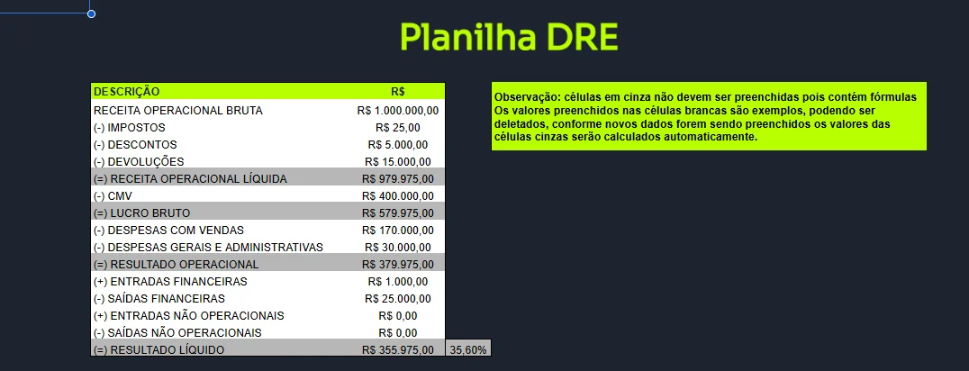 Planilha de DRE para marketplaces do Método P4